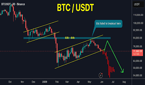 TradingView — Track All Markets